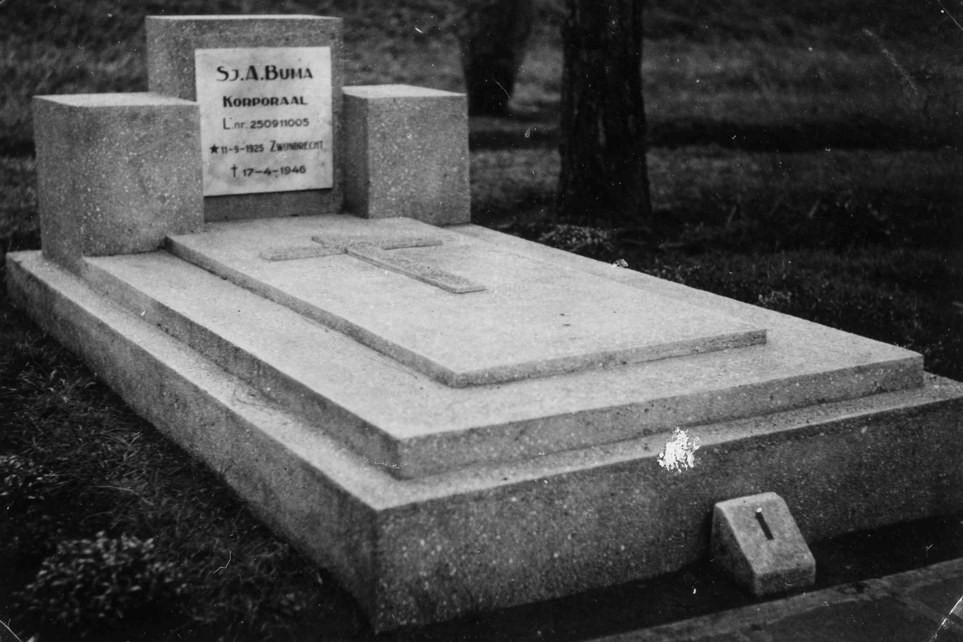 Graf: Sjoerd Auke Buma, Java