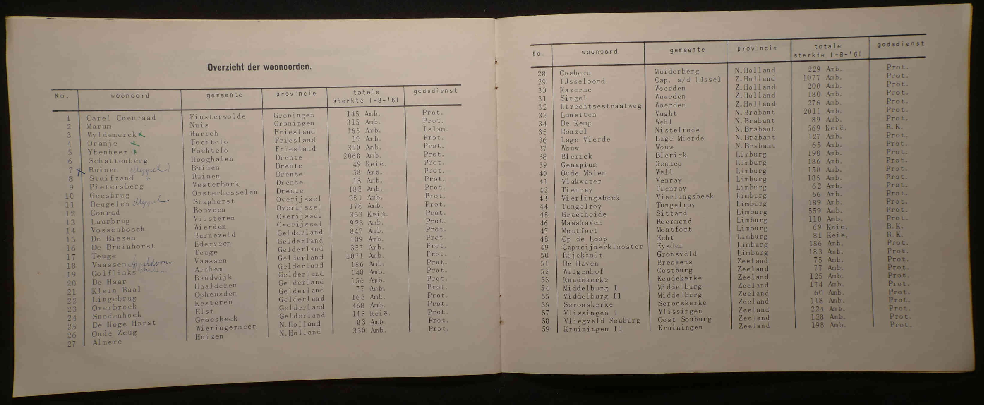 De stichting ICCAN: Interkerkelijk Contact Comité Ambon-Nederland, 1961