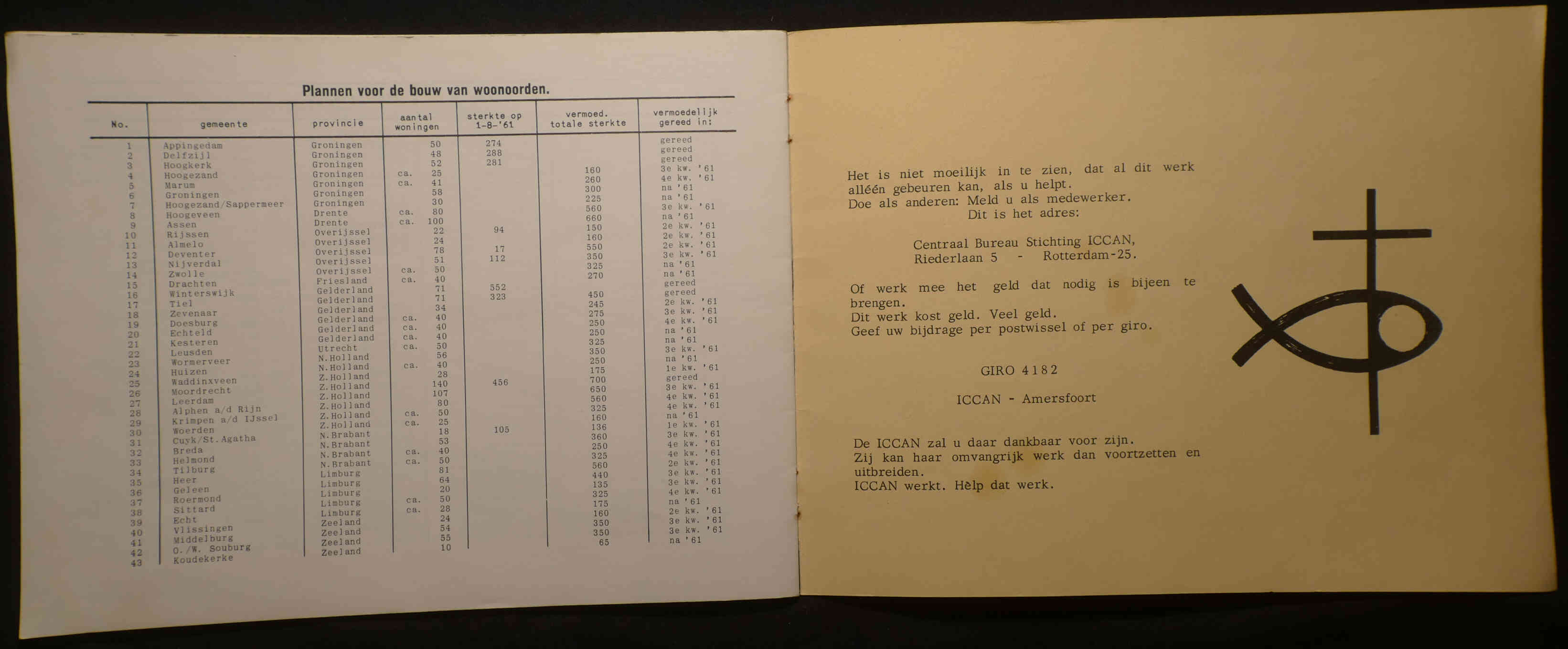 De stichting ICCAN: Interkerkelijk Contact Comité Ambon-Nederland, 1961